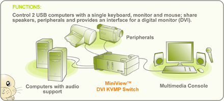 Iogear GCS1762 Function Diagram