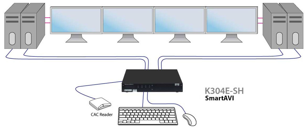 SmartAVI K304E-SH System typical application diagram