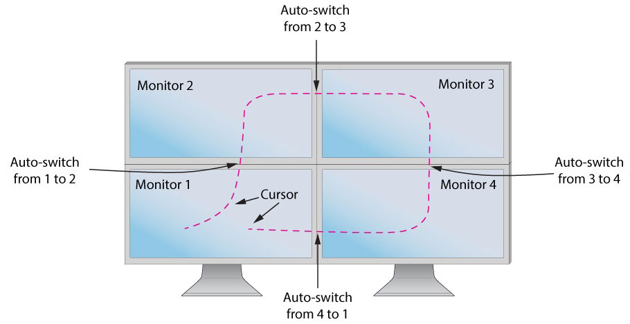 SmartAVI K304E-SH System VDT application diagram