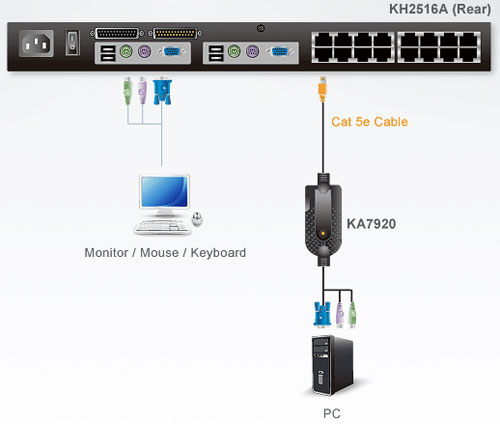 KA7920 ATEN PS/2 KVM dongle application diagram