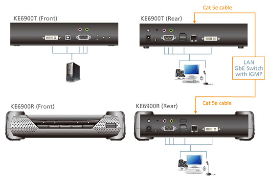KE6900 Application