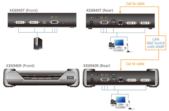 KE6940A Application