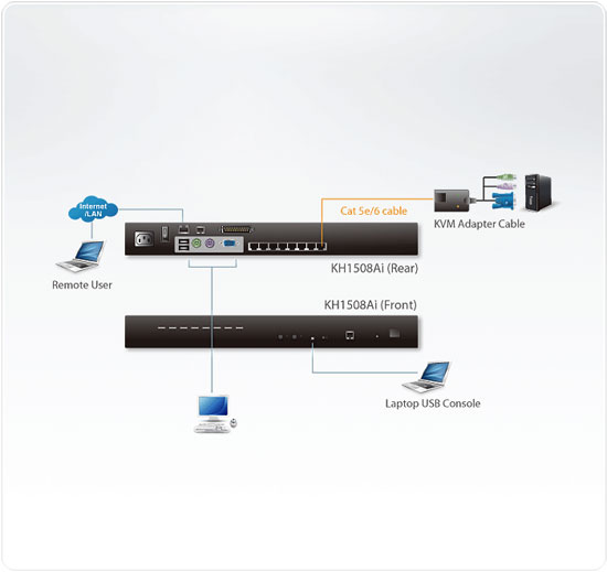 Aten KH1508Ai Application Diagram