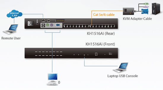 Aten KH1516Ai Application Diagram