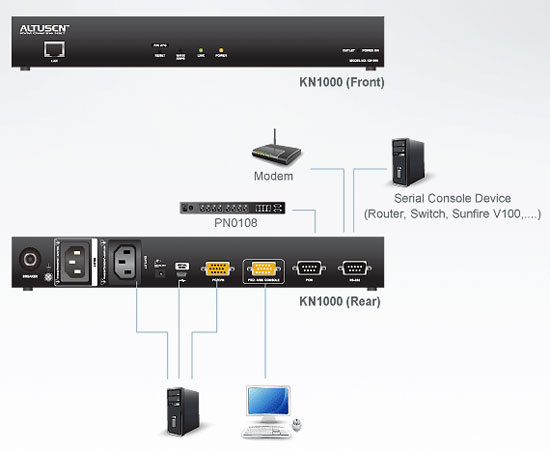 Aten KN1000i Application Diagram