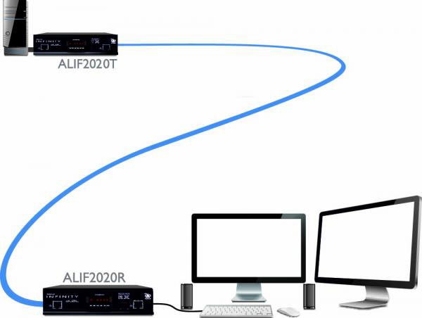 KVM Extender Application