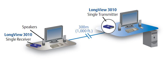 Avocent LV3010P Application