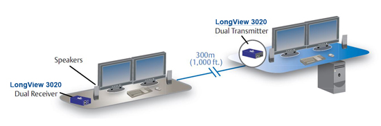 Avocent LV3020P Application