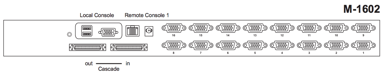 Austin Hughes CyberView M-1602 Rear Back