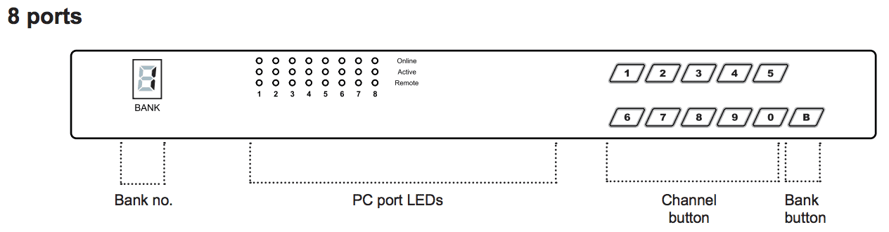 Austin Hughes CyberView M-803 Front