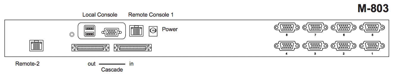Austin Hughes CyberView M-803 Rear Back