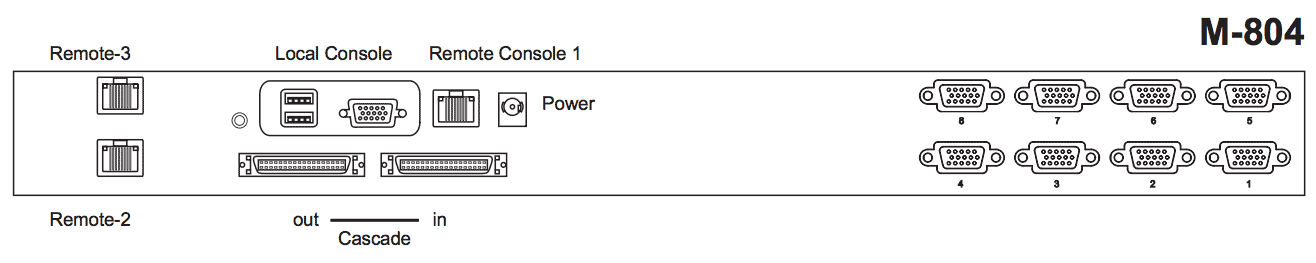 Austin Hughes CyberView M-804 Rear Back