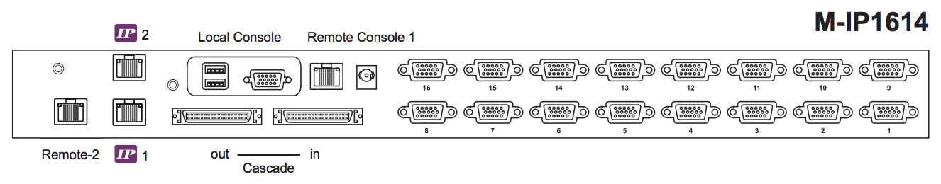 Austin Hughes CyberView M-IP1614 Rear Back