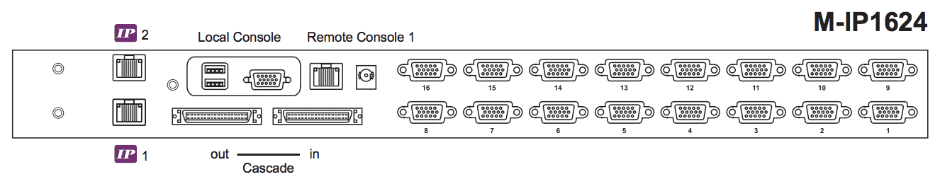 Austin Hughes CyberView M-IP1624 Rear Back
