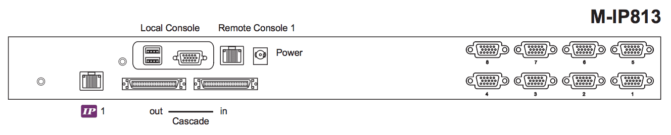 Austin Hughes CyberView M-IP813 Rear Back