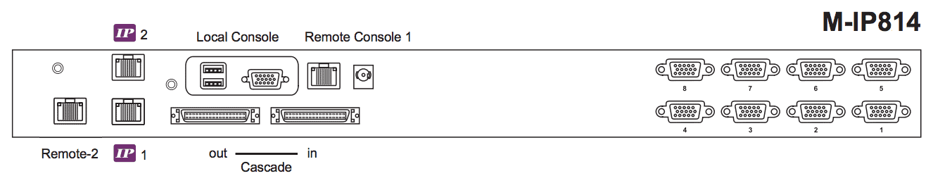 Austin Hughes CyberView M-IP814 Rear Back
