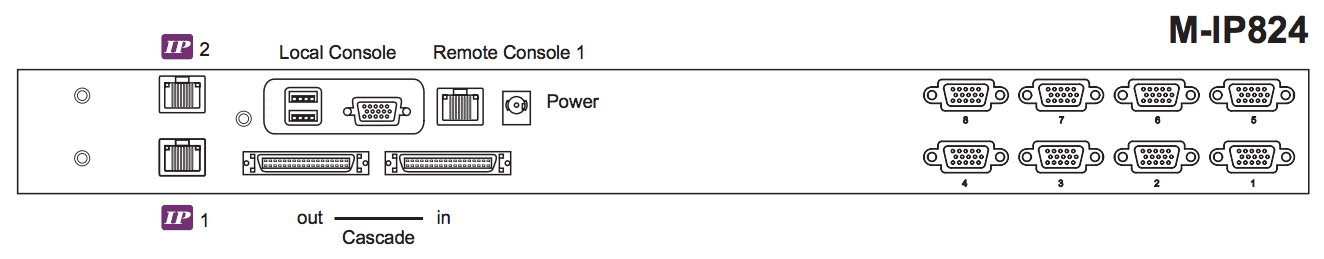 Austin Hughes CyberView M-IP824 Rear Back
