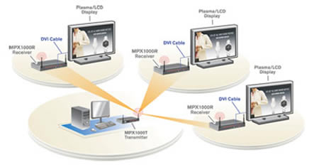 Avocent MPX1000 Wireless DVI-D Installation