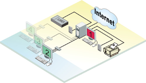 Rose MultiStation PC (MSP-PC42-XP)