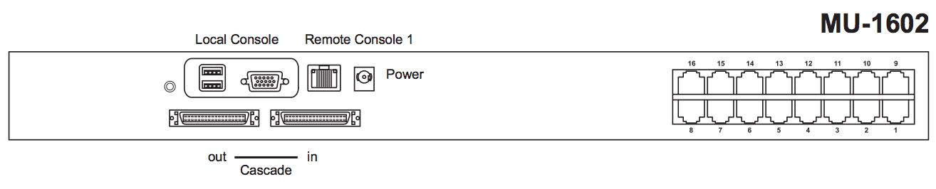 Austin Hughes CyberView MU-1602 Rear Back