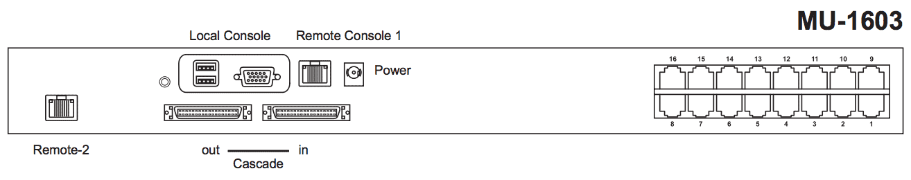 Austin Hughes CyberView MU-1603 Rear Back