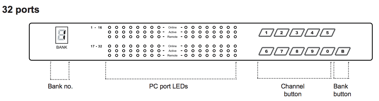 Austin Hughes CyberView MU-3202 Front