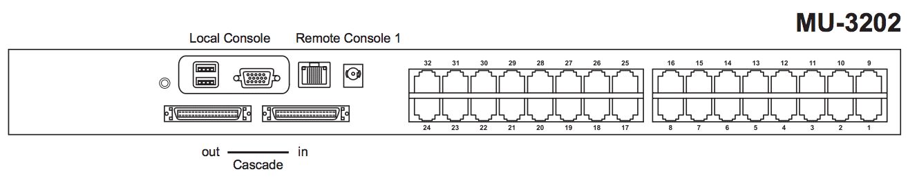 Austin Hughes CyberView MU-3202 Rear Back