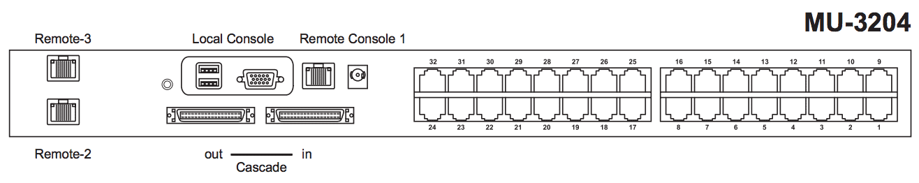 Austin Hughes CyberView MU-3204 Rear Back