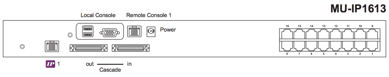 Austin Hughes CyberView MU-IP1613 Rear Back