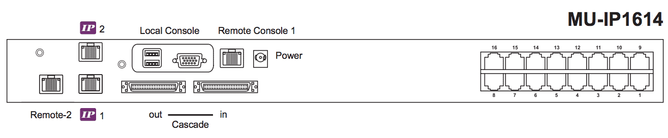 Austin Hughes CyberView MU-IP1614 Rear Back