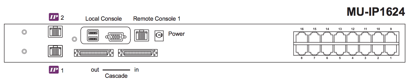 Austin Hughes CyberView MU-IP1624 Rear Back