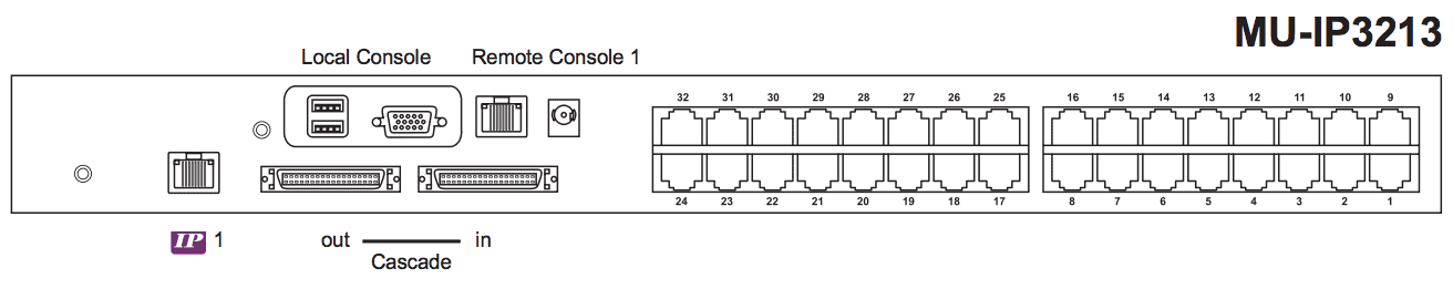 Austin Hughes CyberView MU-IP3213 Rear Back