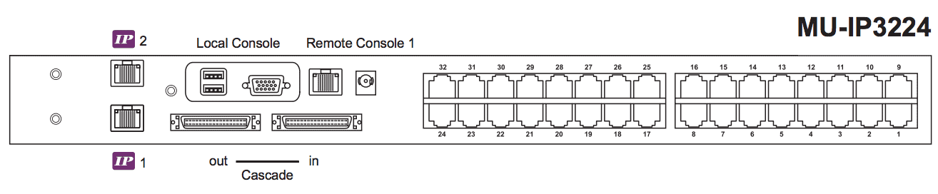 Austin Hughes CyberView MU-IP3224 Rear Back