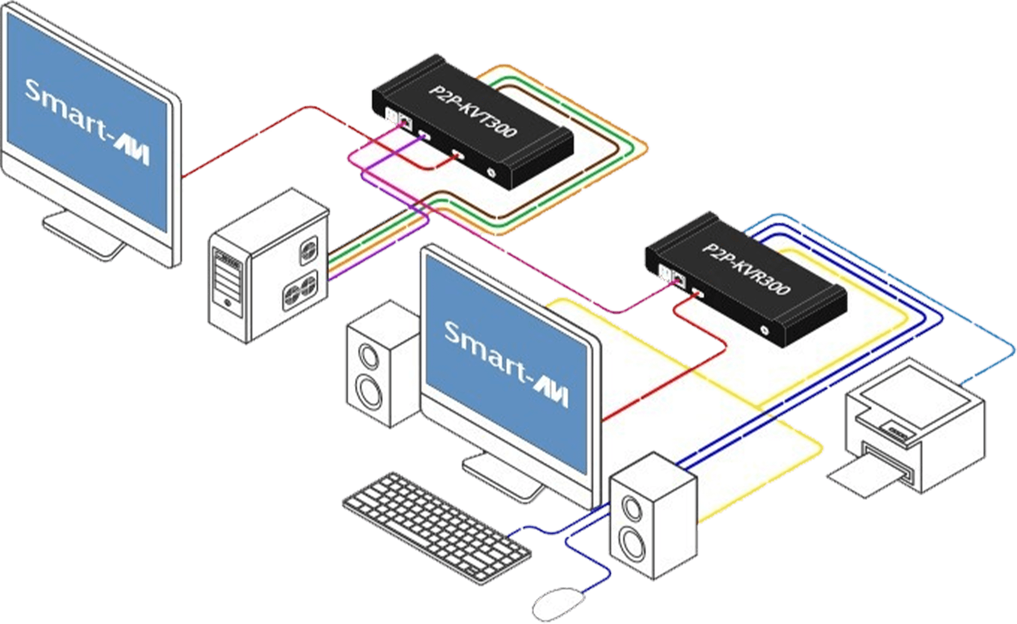 SmartAVI P2P-KVT300 Diagram