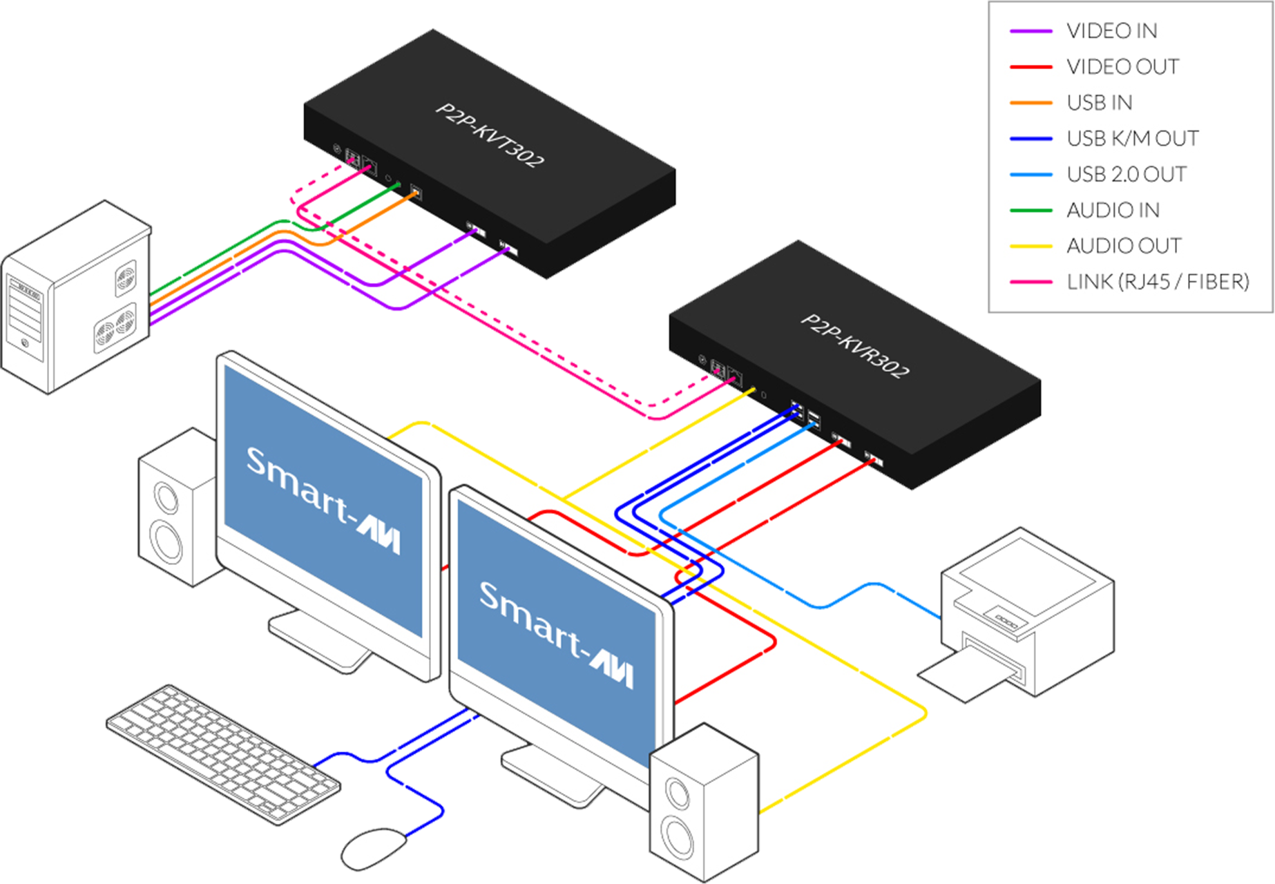 SmartAVI P2P-KVT302 Diagram