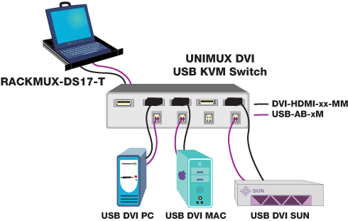 NTI RACKMUX-DS17-NT-16DVIHD Diagram