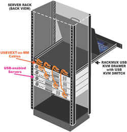 NTI KVM Drawer with USB KVM Switch (RACKMUX-UW15-4USB)