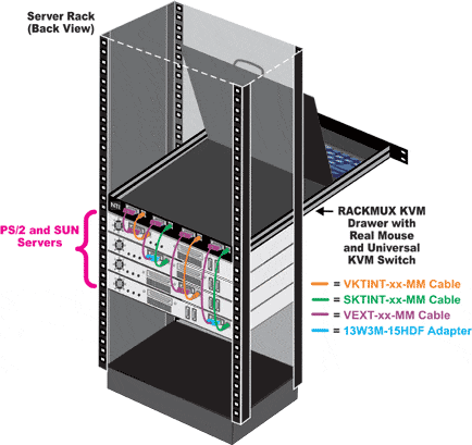 NTI RACKMUX-V17-MP-8UNV Backview