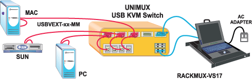 NTI RACKMUX-V17-N-8USBHD-IP Backview