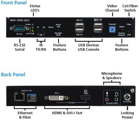 RAV-IPDS-DEC Front and Rear