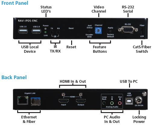 RAV-IPDS-ENC Front and Rear