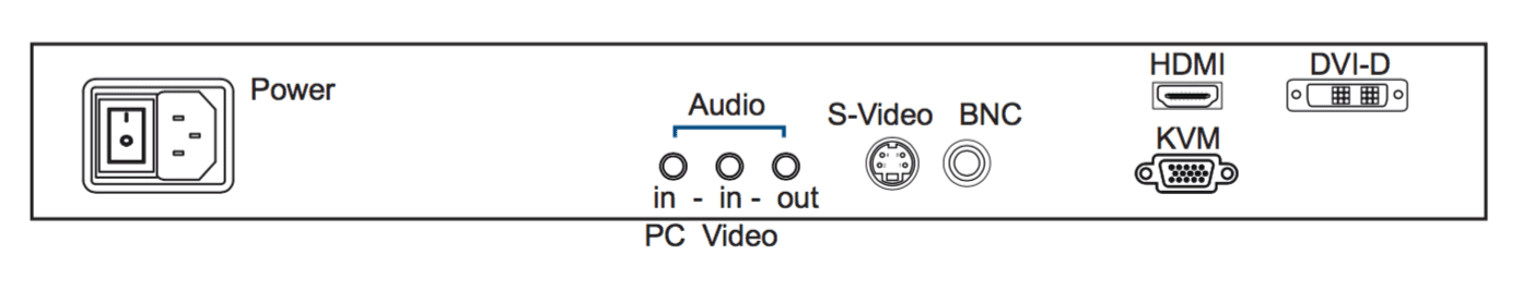 RD119 Rear Audio & HDMI Diagram