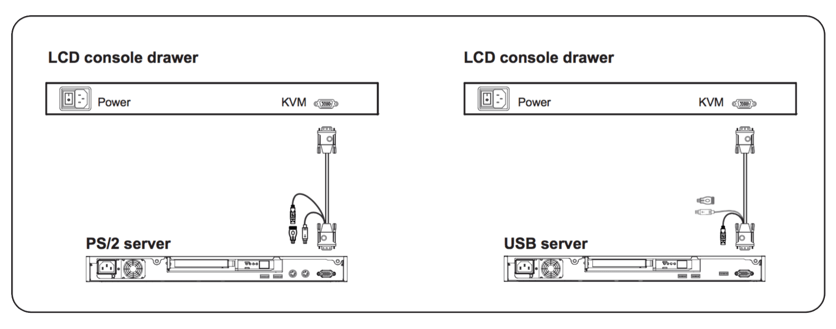 RD119 VGA Cable Diagram