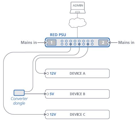 Adder PSU-RED1-16 Apllication Diagram
