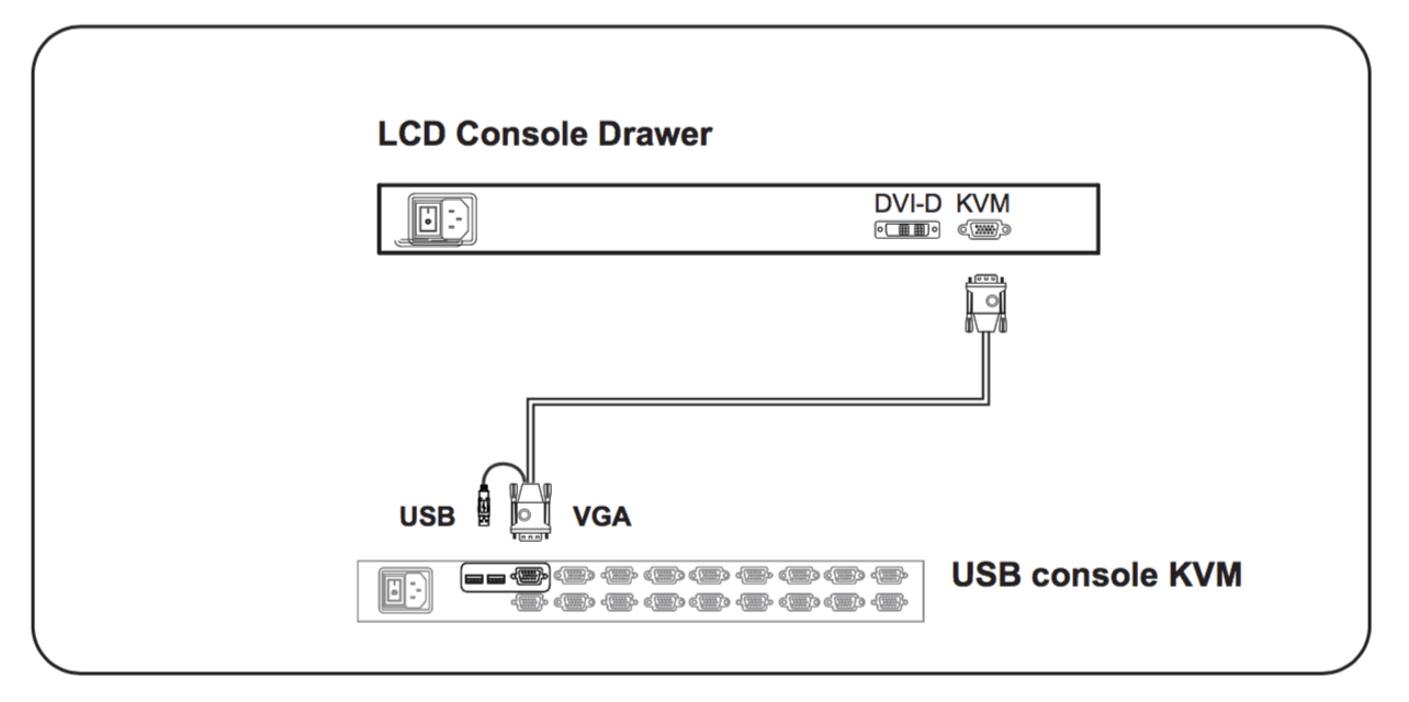 RF117HDM VGA to KVM Diagram