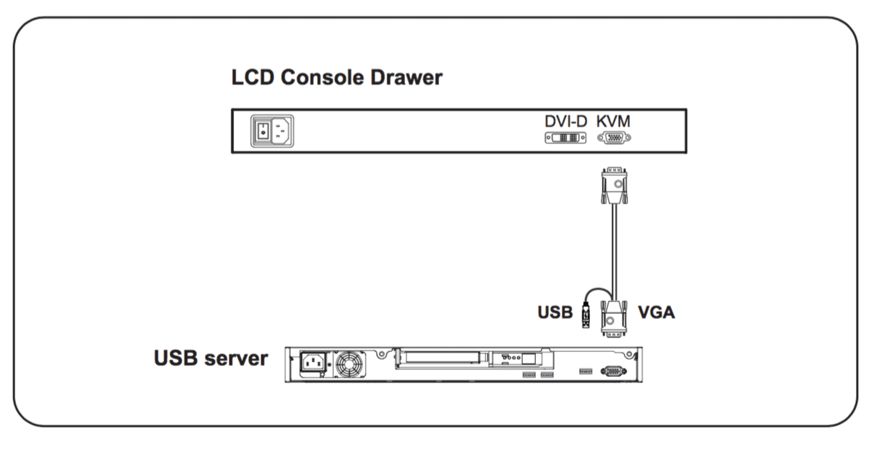 RF117HDM VGA Cable Diagram