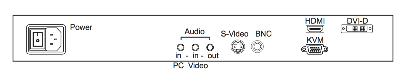 RNX119 Rear Audio & HDMI Diagram