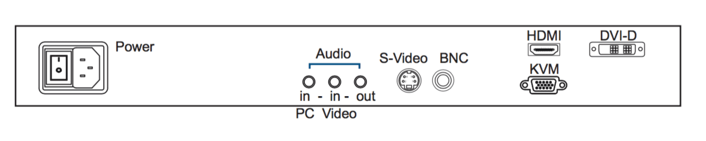 RWX119 Rear Audio & HDMI Diagram