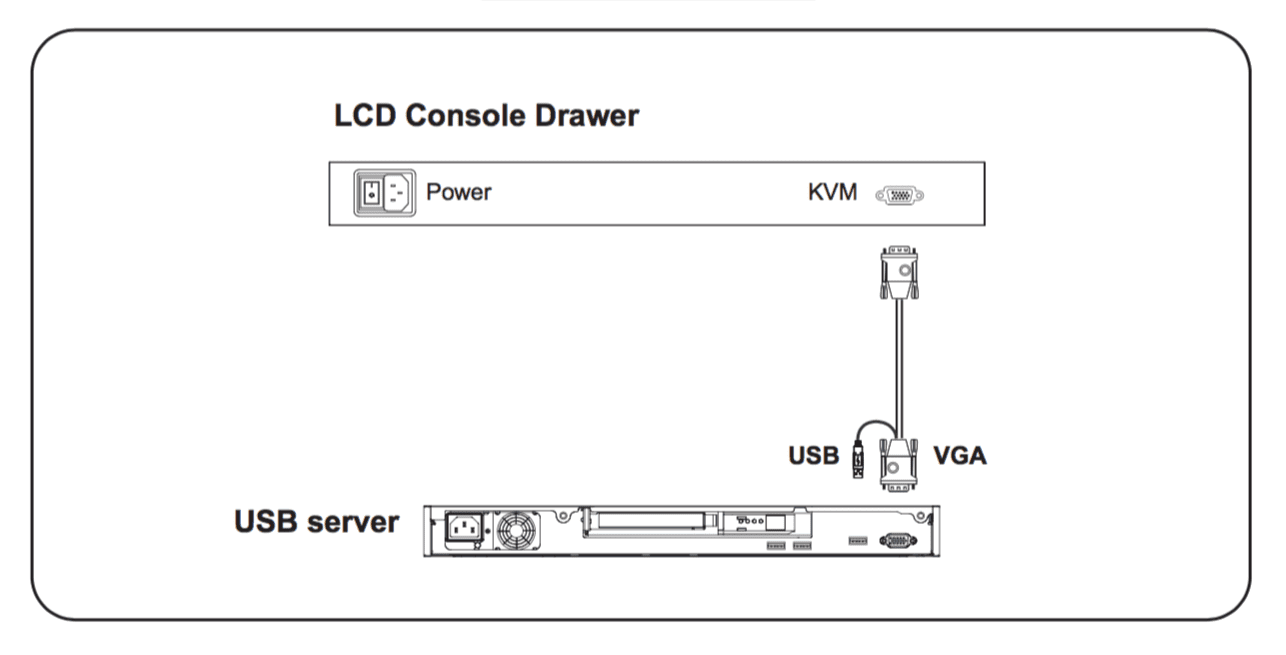 RWX119 VGA Cable Diagram