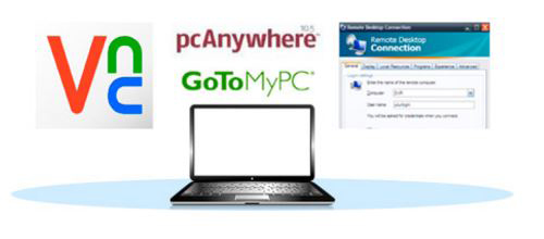 Remote Access Software Diagram